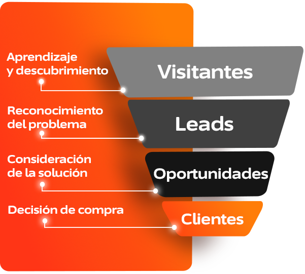 embudo-hotel-funnels